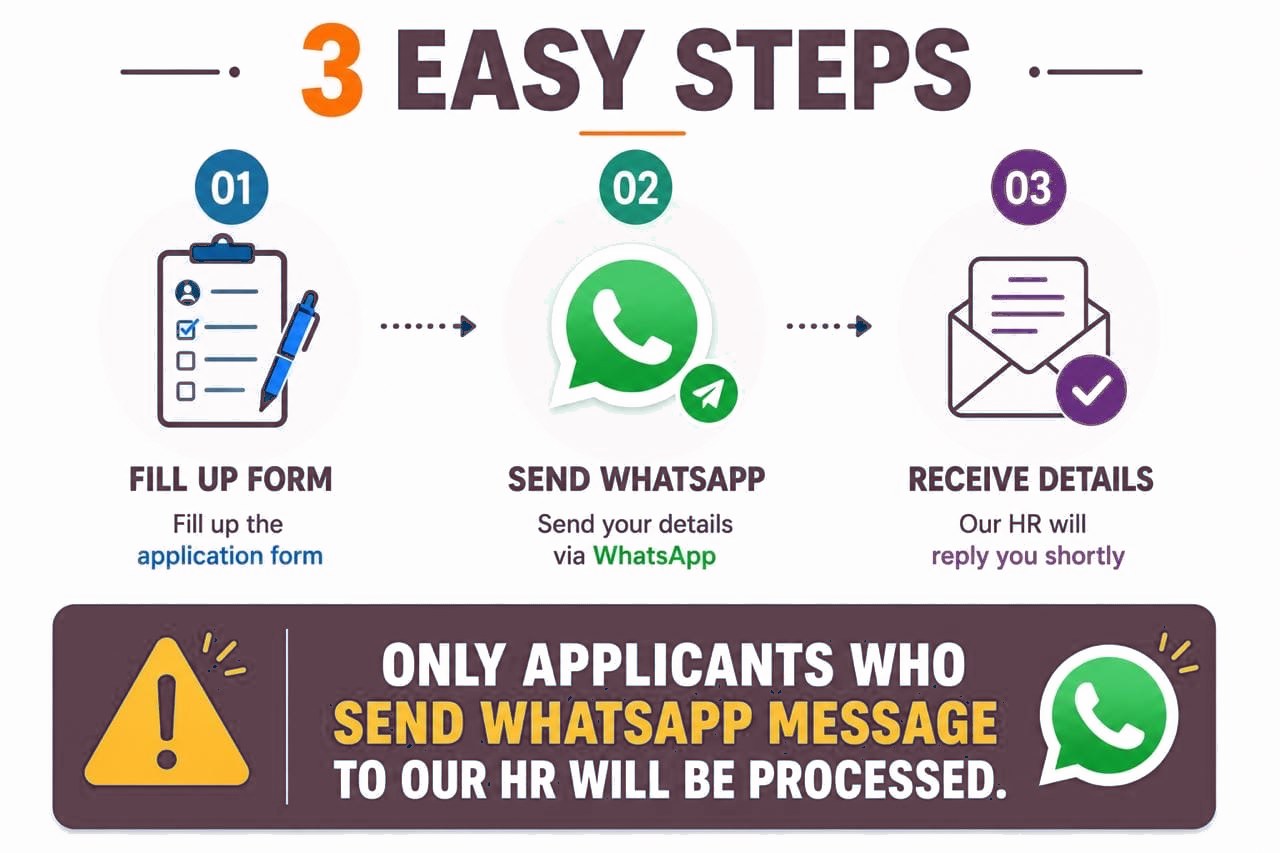 3 easy steps — fill up the form, send the WhatsApp message, receive job details